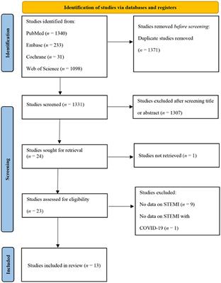 Comparison of the Characteristics, Management, and Outcomes of STEMI Patients Presenting With vs. Those of Patients Presenting Without COVID-19 Infection: A Systematic Review and Meta-Analysis